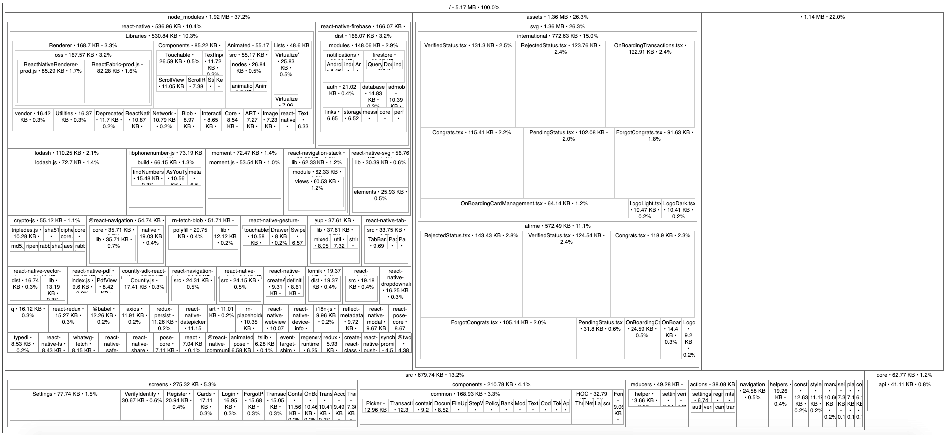 Bundle Visualizer Report