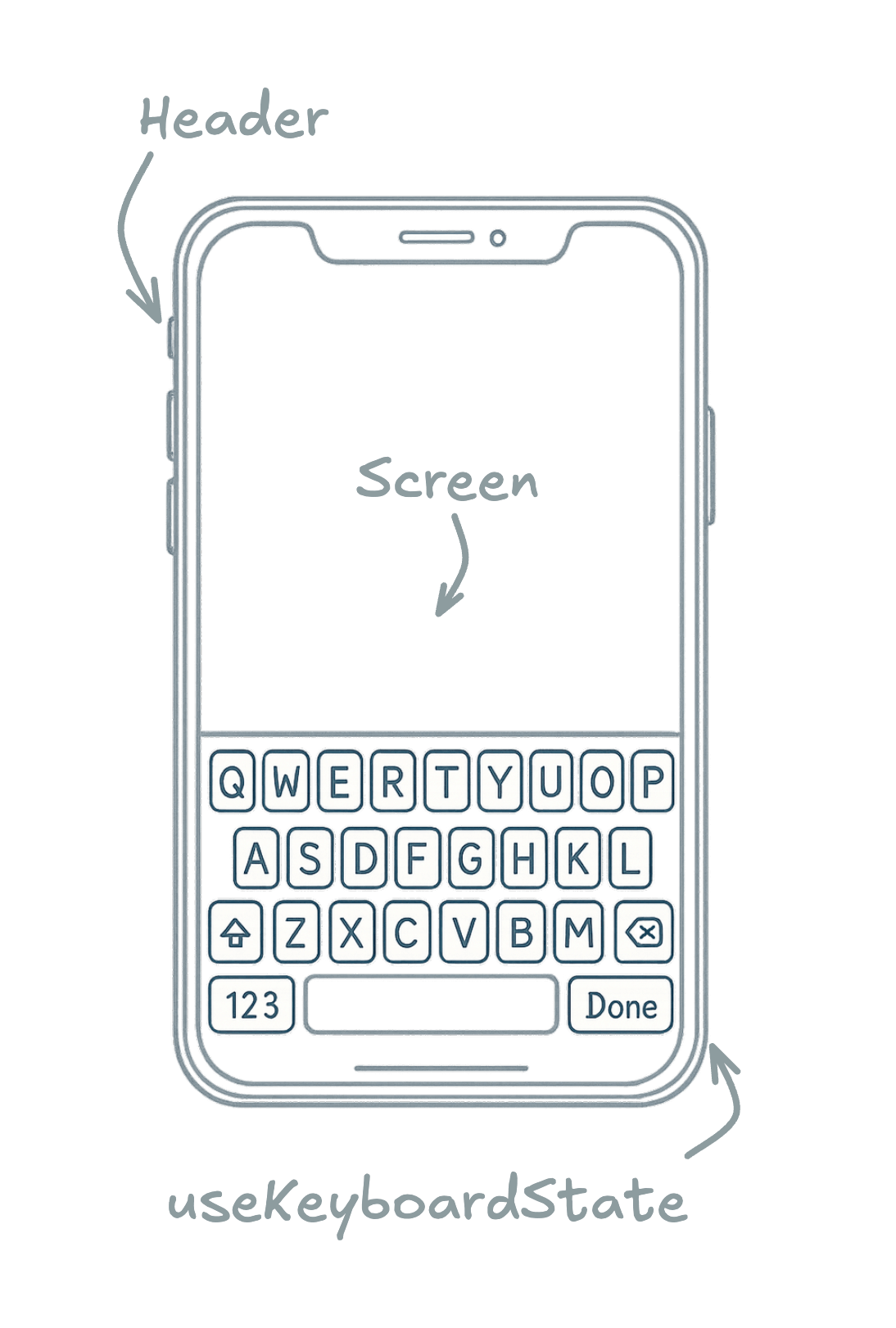 Phone with visible keyboard and arrow to useKeyboardState